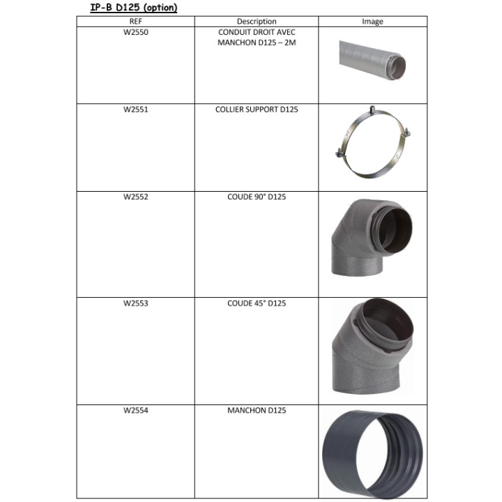 Kit - WineARM15 - buse système Entrée et/ou sortie (W1393)