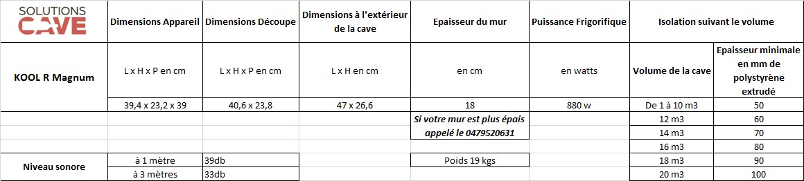 Choix de l'isolation